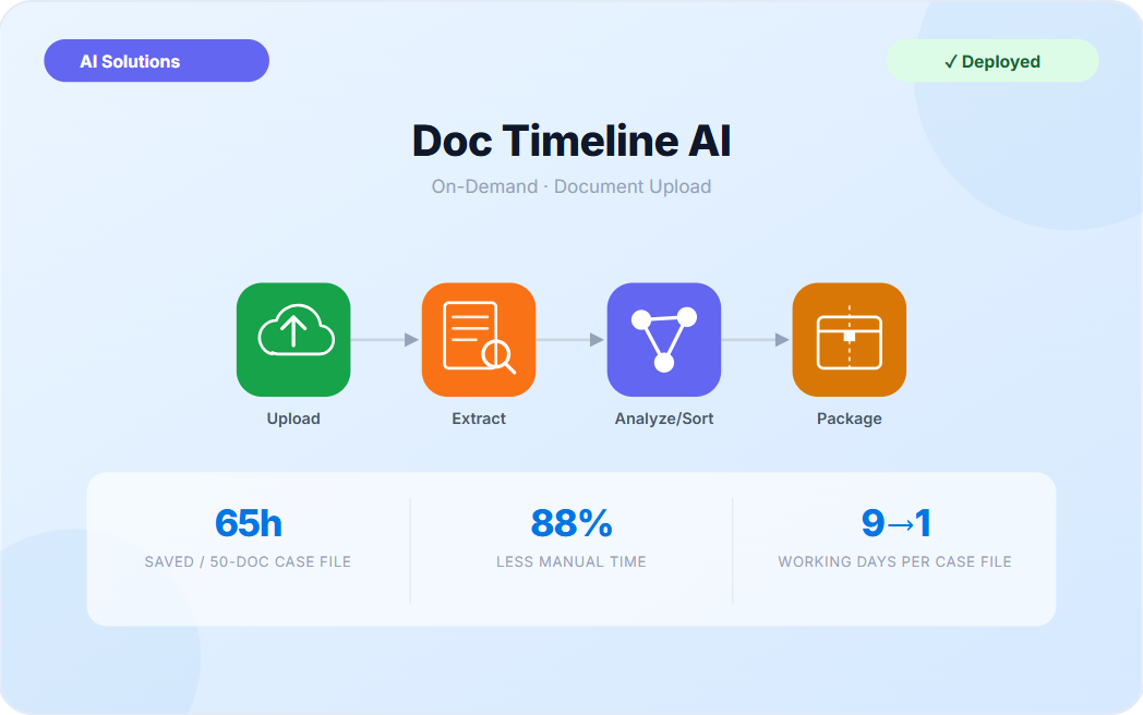 Doc Timeline AI