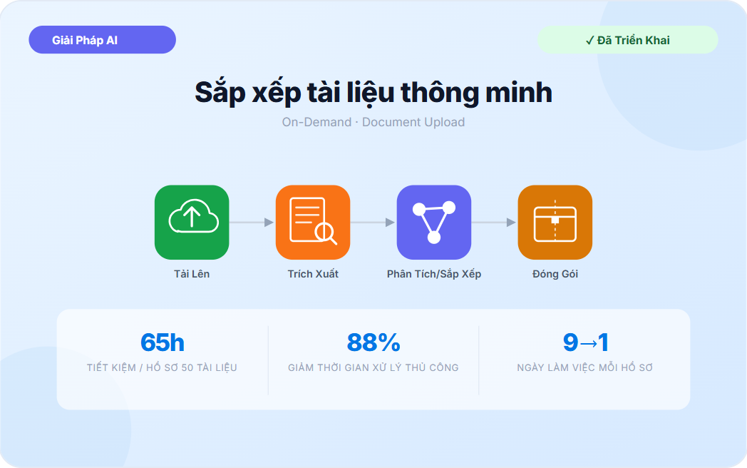 Sắp xếp tài liệu thông minh