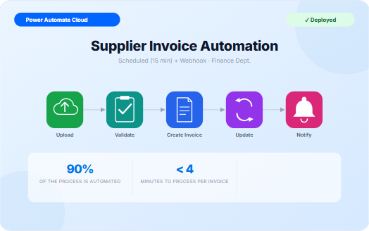 Supplier Invoice Automation